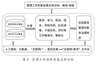 人工智能時代教育創(chuàng)新發(fā)展的方向與目標——以基礎軟件開發(fā)為驅動