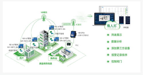 智能取暖新選擇 電暖氣與空調(diào)在物聯(lián)網(wǎng)技術(shù)下的對比分析