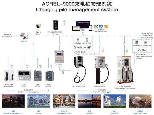 電動汽車充電樁 從單機到智聯，物聯網技術驅動的演進與未來藍圖
