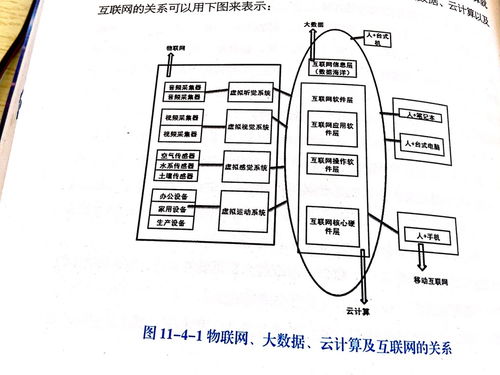 連接萬物，服務未來 物聯網技術服務的實踐與展望