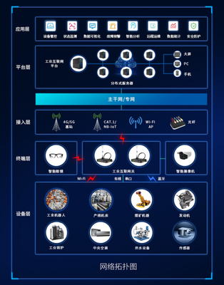 助力制造業轉型升級 睿極智造工業互聯網解決方案賦能智慧生產
